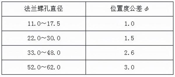 給排水材料進場如何驗收?詳細總結,建議收藏 給排水材料進場如何驗收?詳細總結,建議收藏