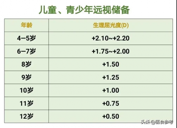 1歲寶寶近視100多度!4個行為,正在悄悄破壞孩子的視力 1歲寶寶近視100多度!4個行為,正在悄悄破壞孩子的視力