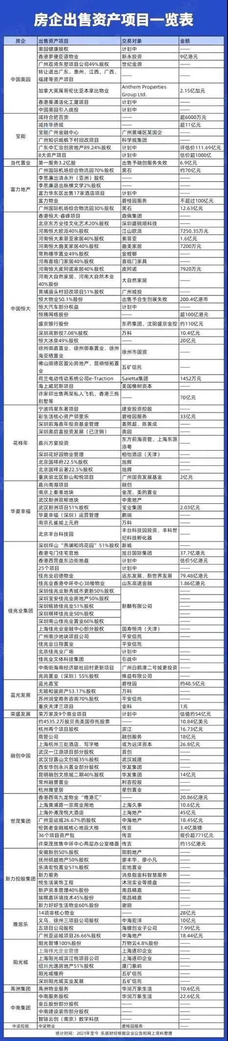 房企&OpenCurlyDoubleQuote;自救&rdquo;行動，action