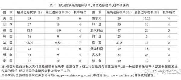 薇婭逃稅背後的真問題：2億靈活就業者該怎麼辦？
