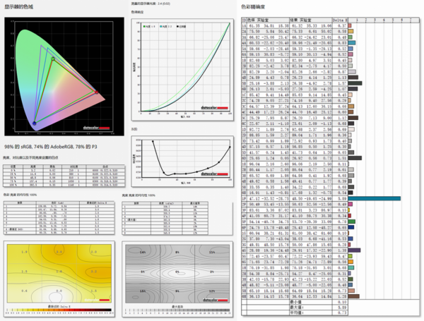 聯想拯救者 R7000P 列裝 RX 6600M 有多強?年度 3A 真香遊戲本正式登場 聯想拯救者 R7000P 列裝 RX 6600M 有多強?年度 3A 真香遊戲本正式登場