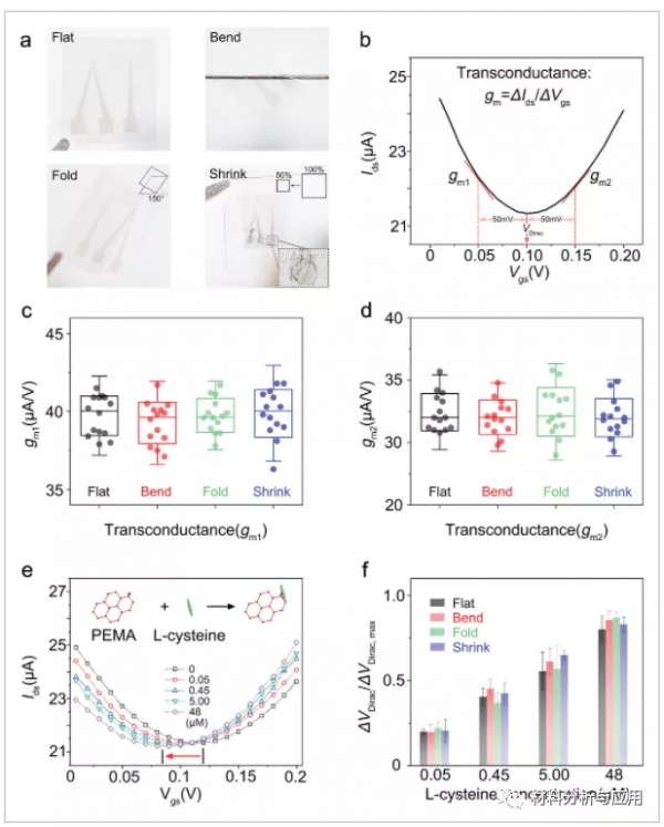哈工大：超柔韌透明石墨烯可穿戴感測器，用於檢測體液生物標誌物