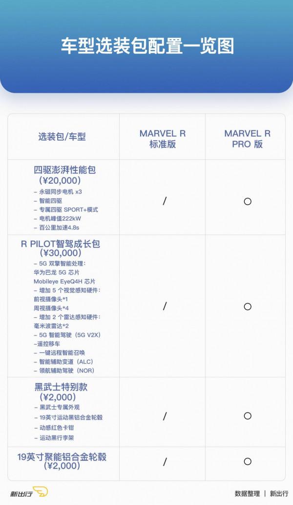 新出行導購 | 上汽 R 品牌 MARVEL R 購車指南