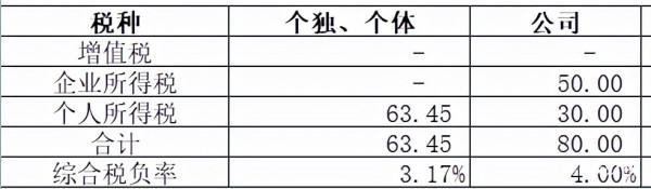 薇婭找的“稅籌專家”出事了 薇婭找的“稅籌專家”出事了