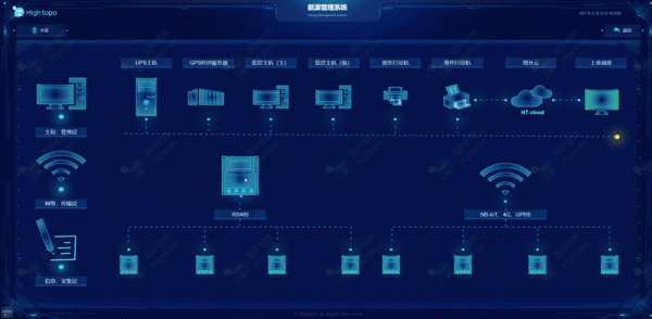 數字孿生智慧園區能源管理系統 數字孿生智慧園區能源管理系統