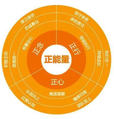 王者榮耀與夢幻西遊 王者榮耀與夢幻西遊