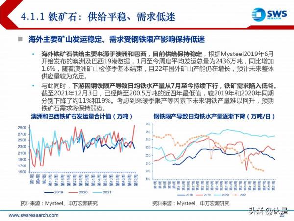 2022年鋼鐵行業投資策略：基建春風徐來，鋼鐵投資乘風而起