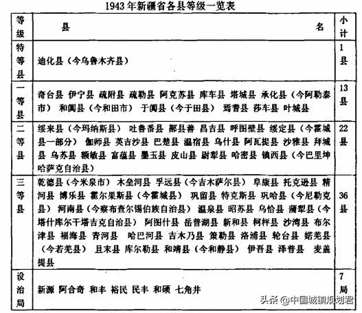 新疆自治區和新疆兵團所有建制城市和縣名稱演變和發展分析介紹