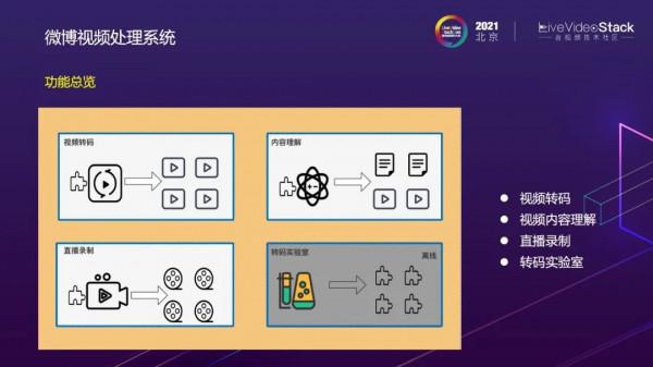 微博影片處理系統的雲原生之路