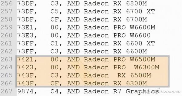 有驚喜有遺憾！2022年筆記本的遊戲效能會有多少變化？