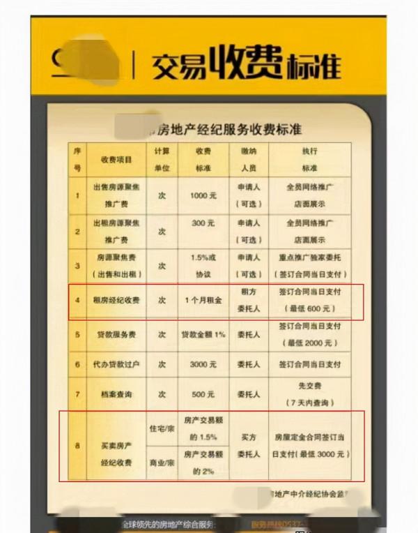 房產中介費收費標準參考
