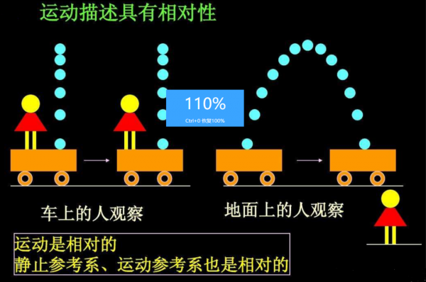 時間只是錯覺?牛頓、愛因斯坦已作過解釋,世人並不願接受真相 時間只是錯覺?牛頓、愛因斯坦已作過解釋,世人並不願接受真相