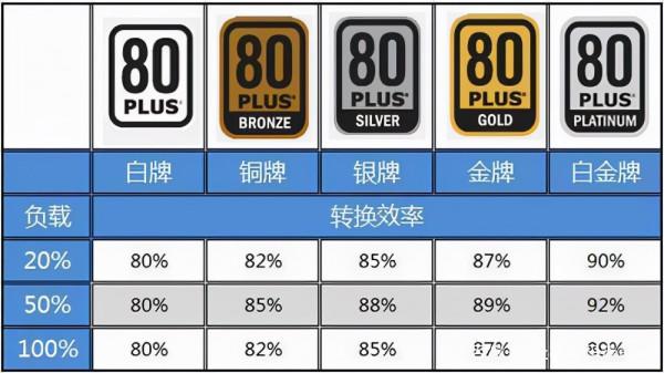 RTX 3070 Ti配什麼電源好？來看十年換新安鈦克HCG750能否駕馭