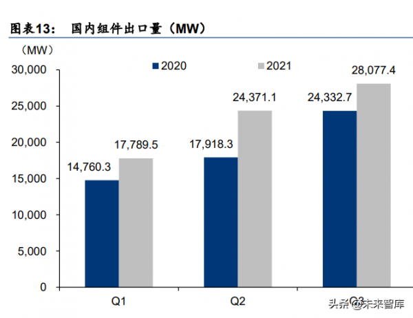 新能源與電力行業研究:高景氣延續,尋找阿爾法機會 新能源與電力行業研究:高景氣延續,尋找阿爾法機會