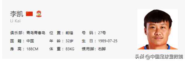 中乙身價排名前五位的球員,有你認識的嗎?中超喝水哥入圍 中乙身價排名前五位的球員,有你認識的嗎?中超喝水哥入圍