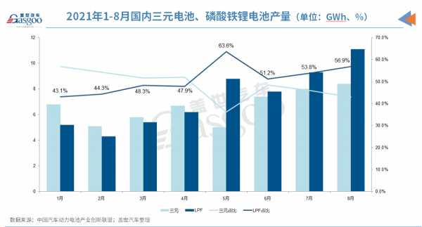 暴漲後的比亞迪，是否還有上車的機會