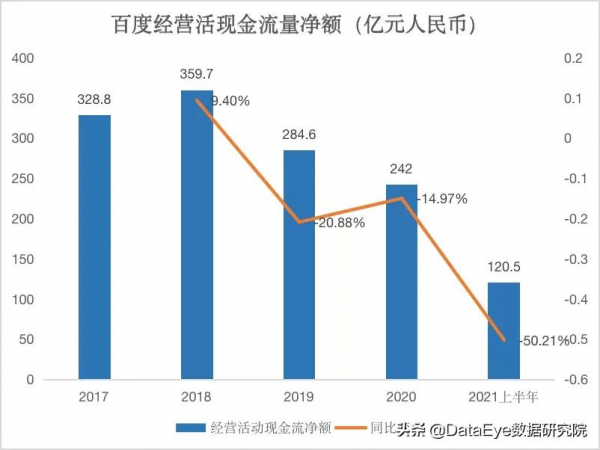 9年了！4000億巨頭為何做不好遊戲？剛登榜一，就全員被裁了？