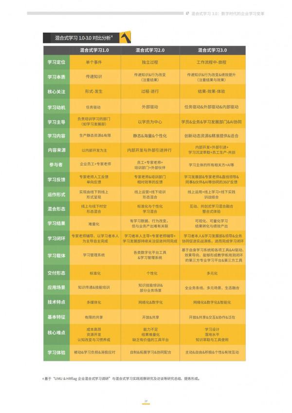 2021企業混合式學習:數字時代的企業學習變革 2021企業混合式學習:數字時代的企業學習變革