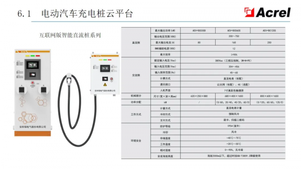 安科瑞智慧配電解決方案——安科瑞 陸琳鈺 安科瑞智慧配電解決方案——安科瑞 陸琳鈺