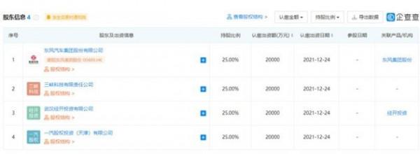 東風/一汽各出資2億元 聯手進軍新能源汽車換電 東風/一汽各出資2億元 聯手進軍新能源汽車換電