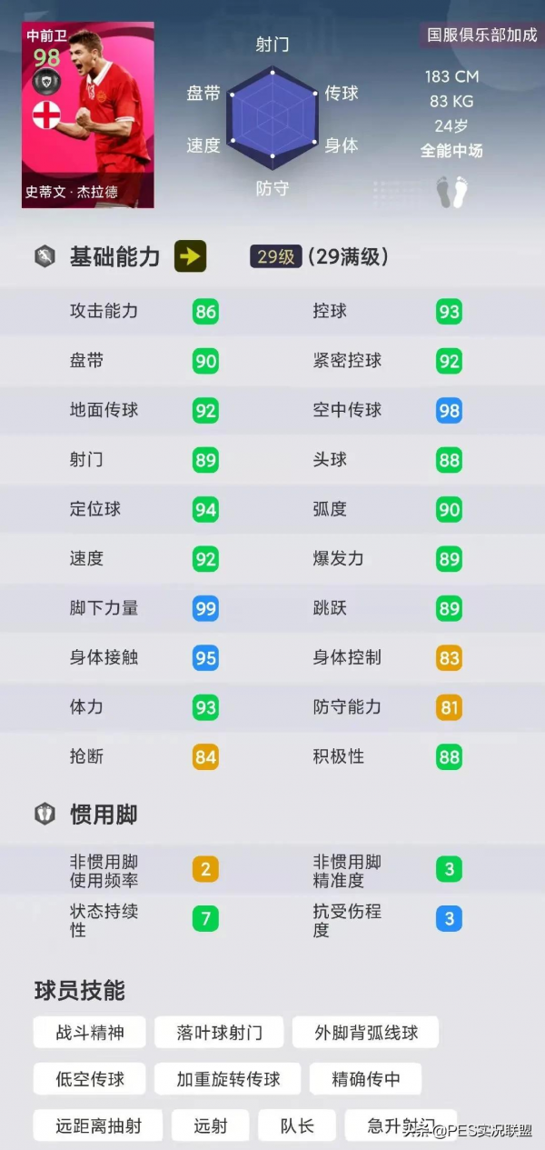 精選悍將封神!傳奇霸佔9席!實況足球勝率最高的十大前腰盤點 精選悍將封神!傳奇霸佔9席!實況足球勝率最高的十大前腰盤點