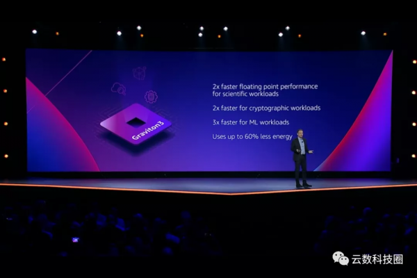 AWS re：Invent 2021開幕，推出私有5G等多項新服務