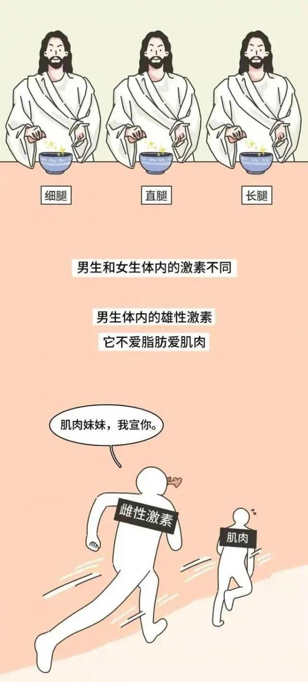 “腿粗”女人穿啥都難看？應該如何減？男生腿比女生的細？