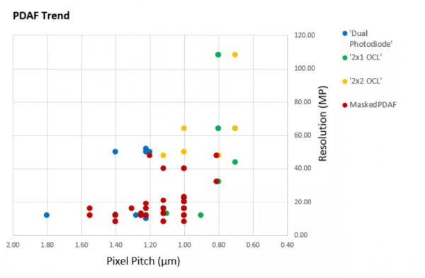 繼續聊聊CMOS，一個永遠也無法忽視的影象專有名詞