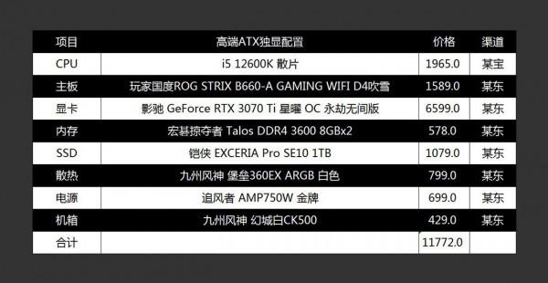 啥配置才能玩《艾爾登法環》？來自老司機的推薦，低中高檔都有