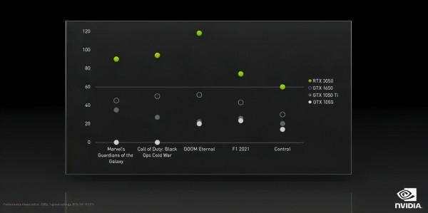 AMD和Intel剛開年就正面硬懟，只有NIVIDA躺平看戲？