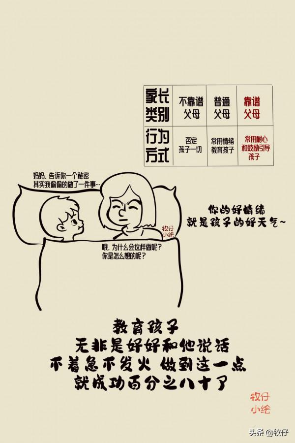 靠譜的家長應該這樣做…