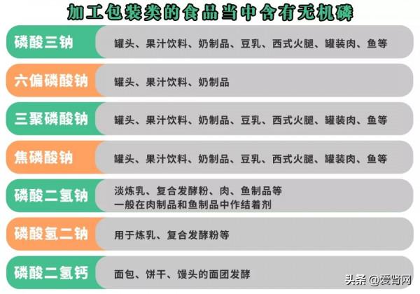 反覆折磨透析腎友的高磷血癥，到底應該如何控制及預防？