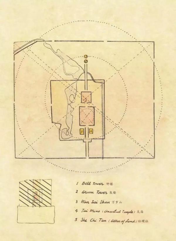 北京城的中心點在哪？不是天安門與故宮，許多人都去過卻未必留意