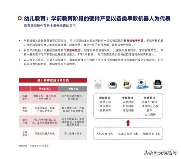 2022年中國教育智慧硬體行業報告