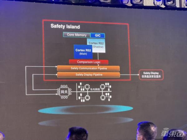 國內首顆7nm汽車芯釋出！對標高通8155，李書福發影片祝賀