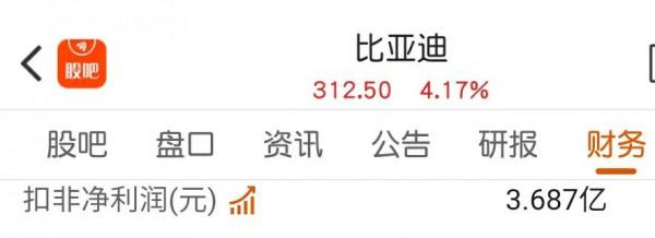 中聯重科=12個比亞迪，合理估值應該在37098億