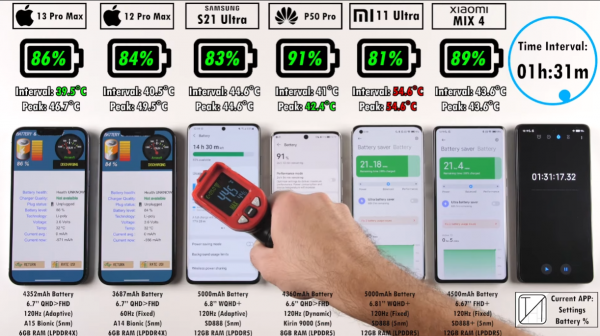 6款高階手機續航與發熱橫評:華為亮眼,蘋果“超神”,小米太差 6款高階手機續航與發熱橫評:華為亮眼,蘋果“超神”,小米太差