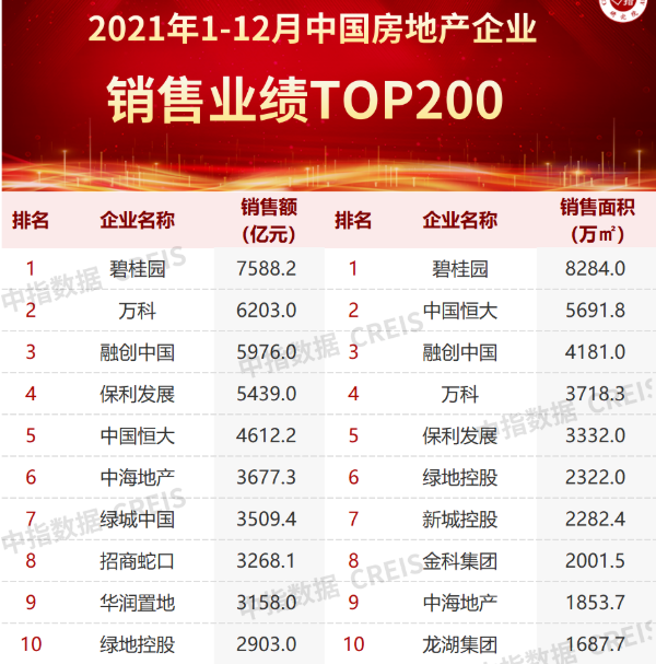 經營邏輯生變 房地產穩健企業經營韌性優勢凸顯