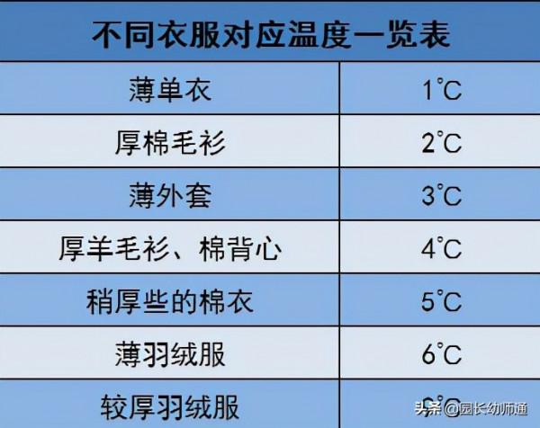 幼兒園老師溫馨提示:孩子這樣穿衣,不冷不熱不生病!轉給家長 幼兒園老師溫馨提示:孩子這樣穿衣,不冷不熱不生病!轉給家長