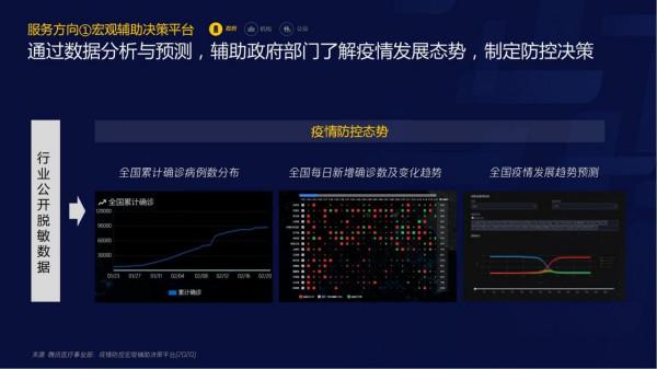 智慧醫療報告（需求篇）2020