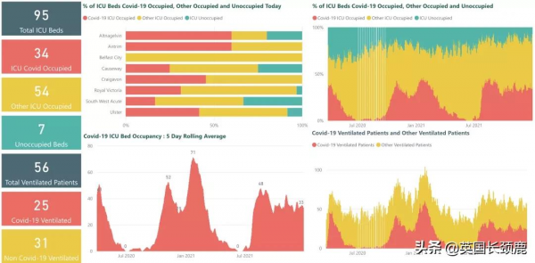 “英國仍不需任何封鎖限制！”英國去年累計接種1.32億次疫苗