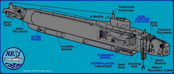 核動力小潛艇,可去南海撈美F35戰鬥機 核動力小潛艇,可去南海撈美F35戰鬥機