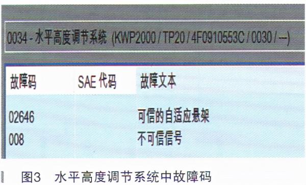 奧迪A6L轎車空氣懸架故障檢修