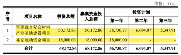 北方長龍IPO：募資5億“買地蓋樓”，實控人有行賄罪案底