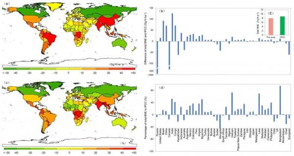 人才強校 | 中國農業大學崔振嶺教授課題組發文揭示全球農田、森林、草原氧化亞氮背景排放空間分佈規律 人才強校 | 中國農業大學崔振嶺教授課題組發文揭示全球農田、森林、草原氧化亞氮背景排放空間分佈規律