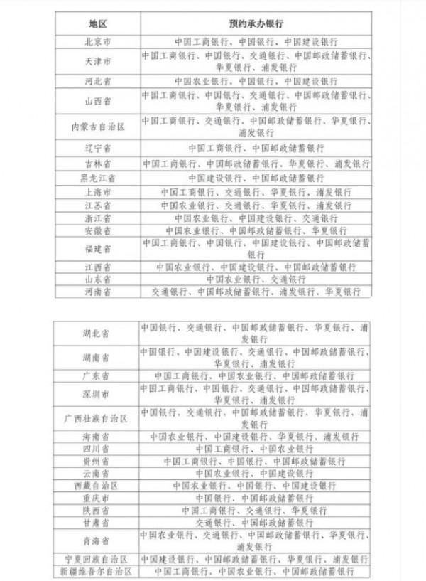 冬奧會紀念鈔終於來了，大家等的耐心都沒了，一人只限10對