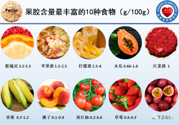 果膠對人有哪些積極影響？盤點果膠含量最豐富的10種食物