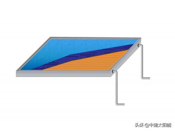 盤點常用的3種太陽能熱水器集熱器 盤點常用的3種太陽能熱水器集熱器
