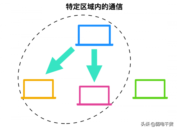 計算機網路的 89 個核心概念