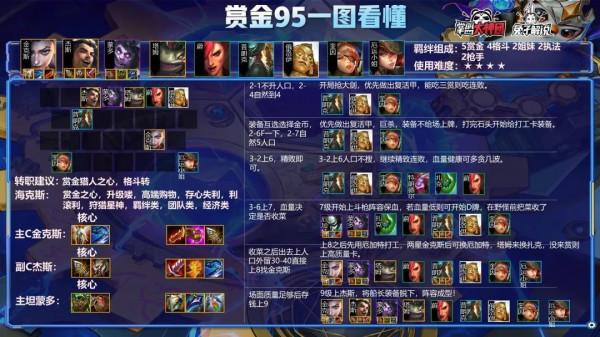 雲頂雙人模式頂級娛樂陣容！賞金95+名流塔姆，三星五費把把吃雞